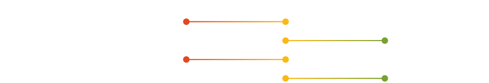 Medical Balloon Characteristics