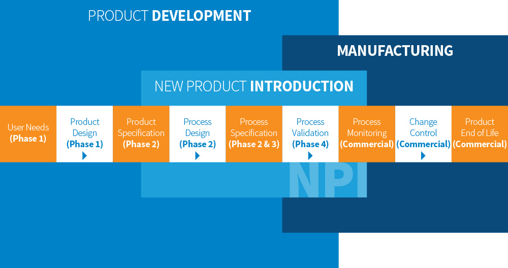 PDP Concurrent Engineering