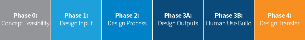 Product Development Process Flow